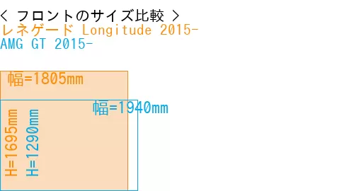 #レネゲード Longitude 2015- + AMG GT 2015-
